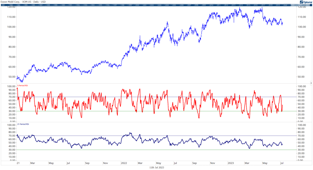 Navigating Different Types Of Momentum Indicators - John Rothe | Stock ...