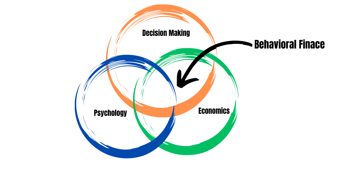 What is Behavioral Finance