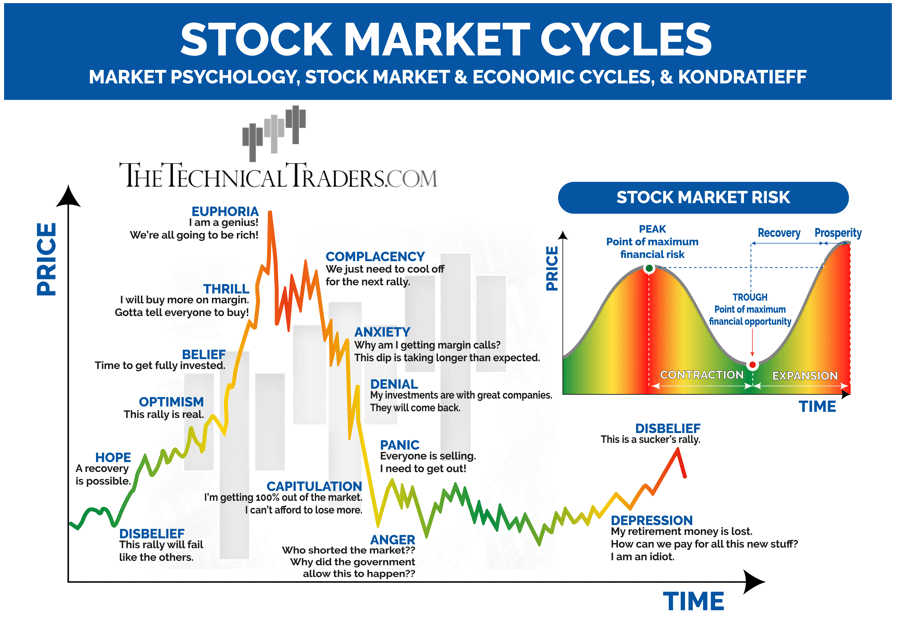 the emotions of investing with behavioral finance