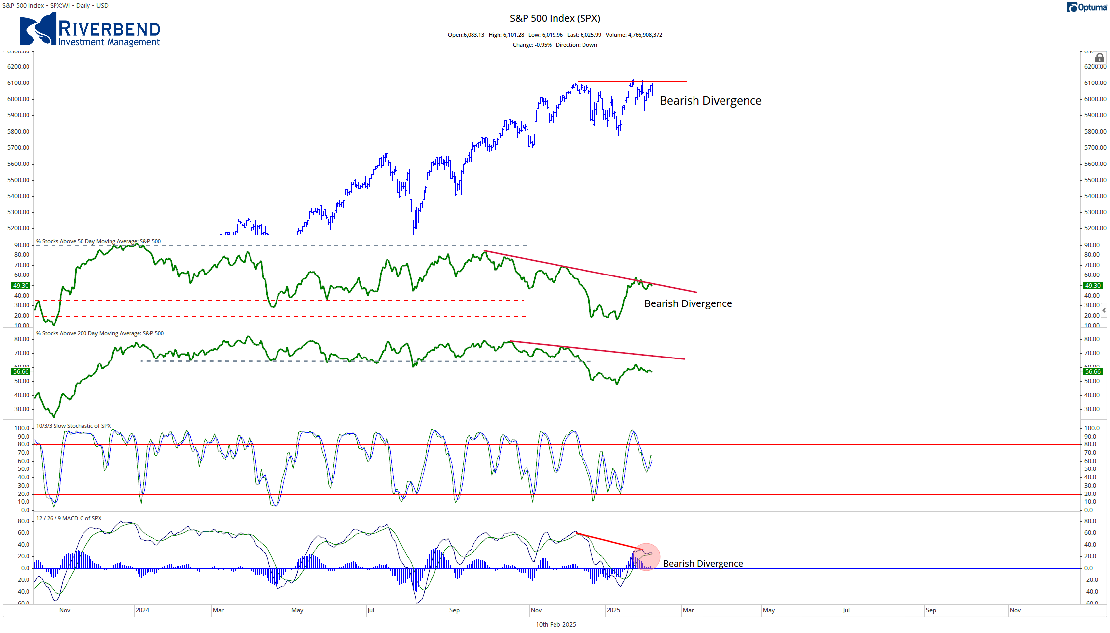 stock market research chart and market breadth