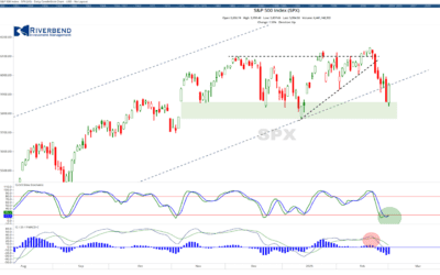 Seasonal Trend or Start of a Structural Breakdown in the Stock Market?
