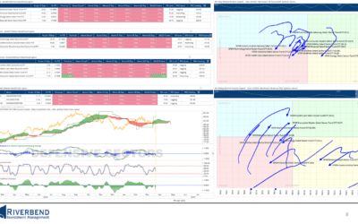 Further Crash or Is It Time to Buy?