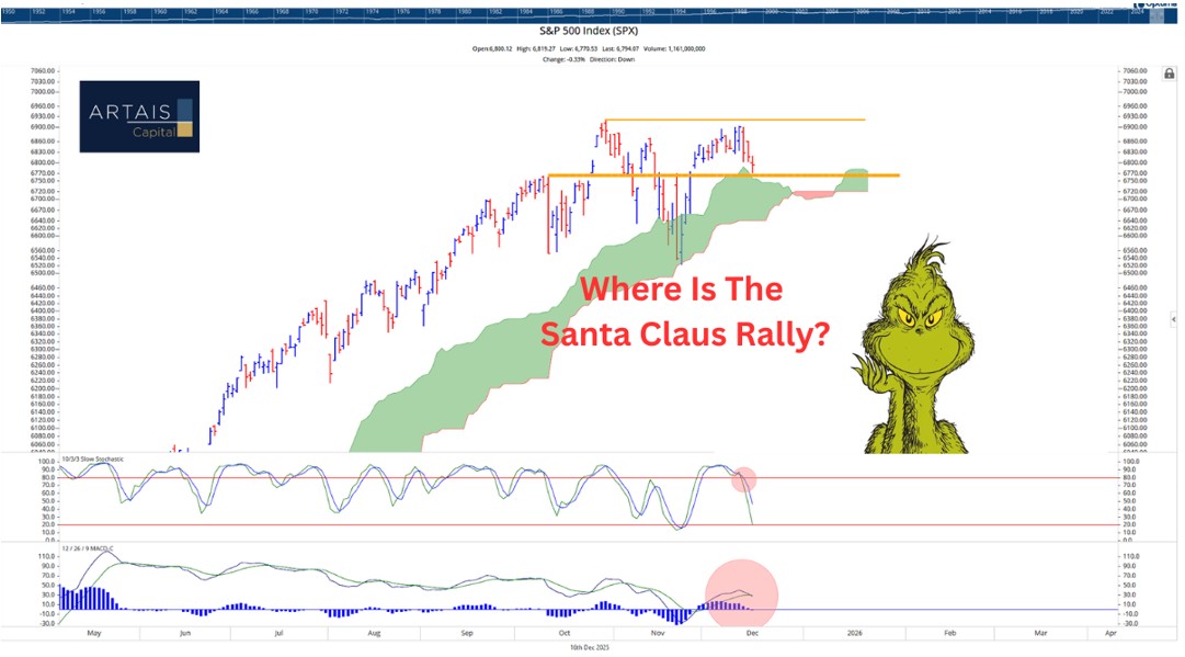 Why the S&P 500 Feels Stuck—and What to Watch Next