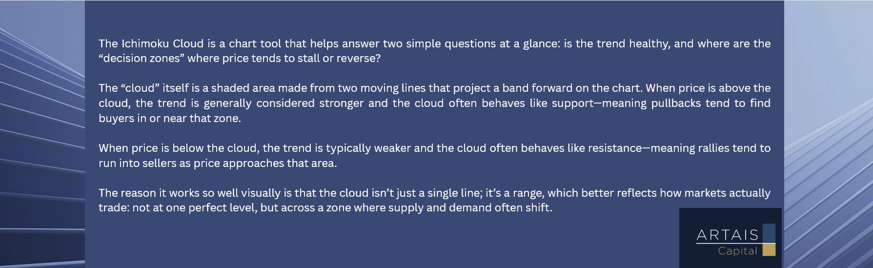  ichimoku cloud cloud model definition 